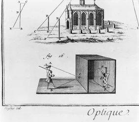 Camera obscura, chapitre Optique, planche V, illustration de l
